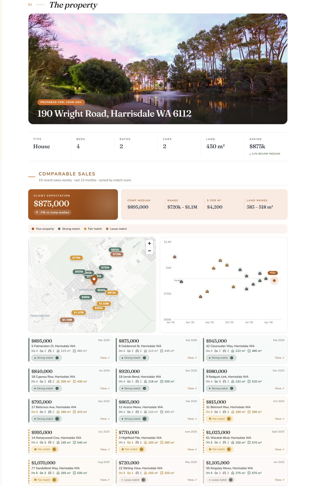 Sample branded comparables and suburb report for Harrisdale