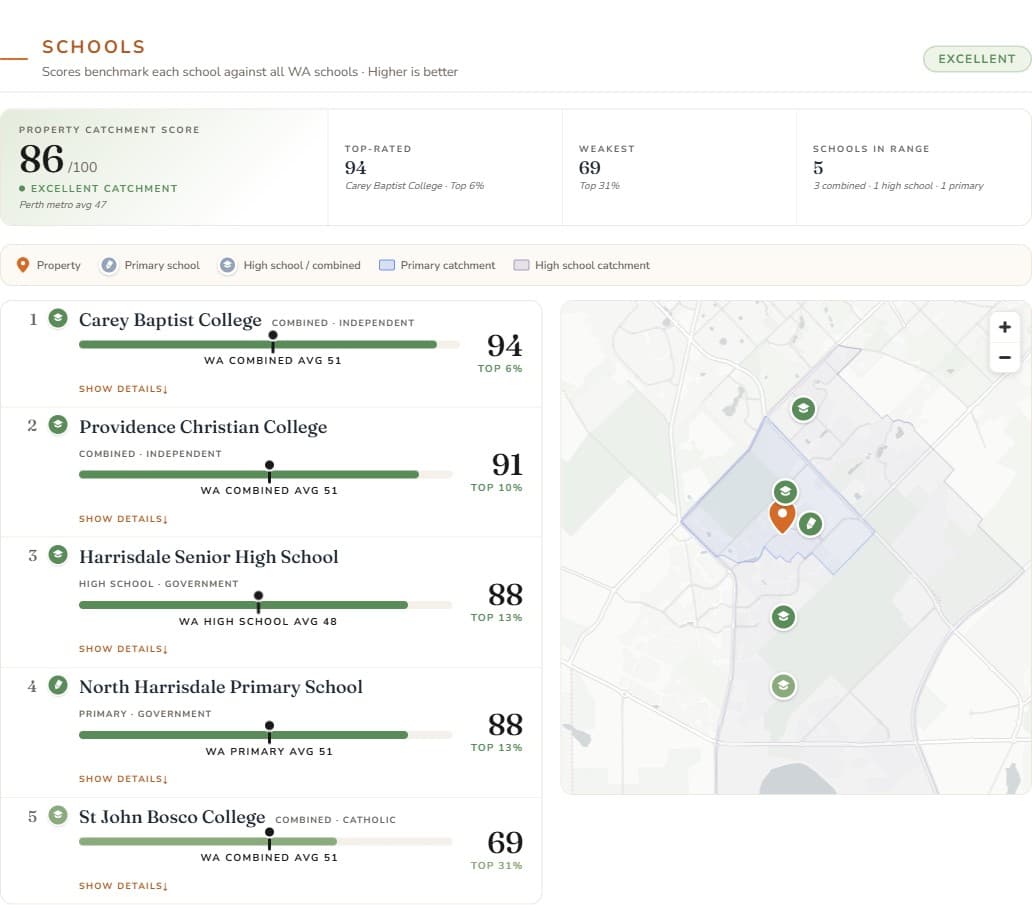 Schools panel with catchment map and ranked school list
