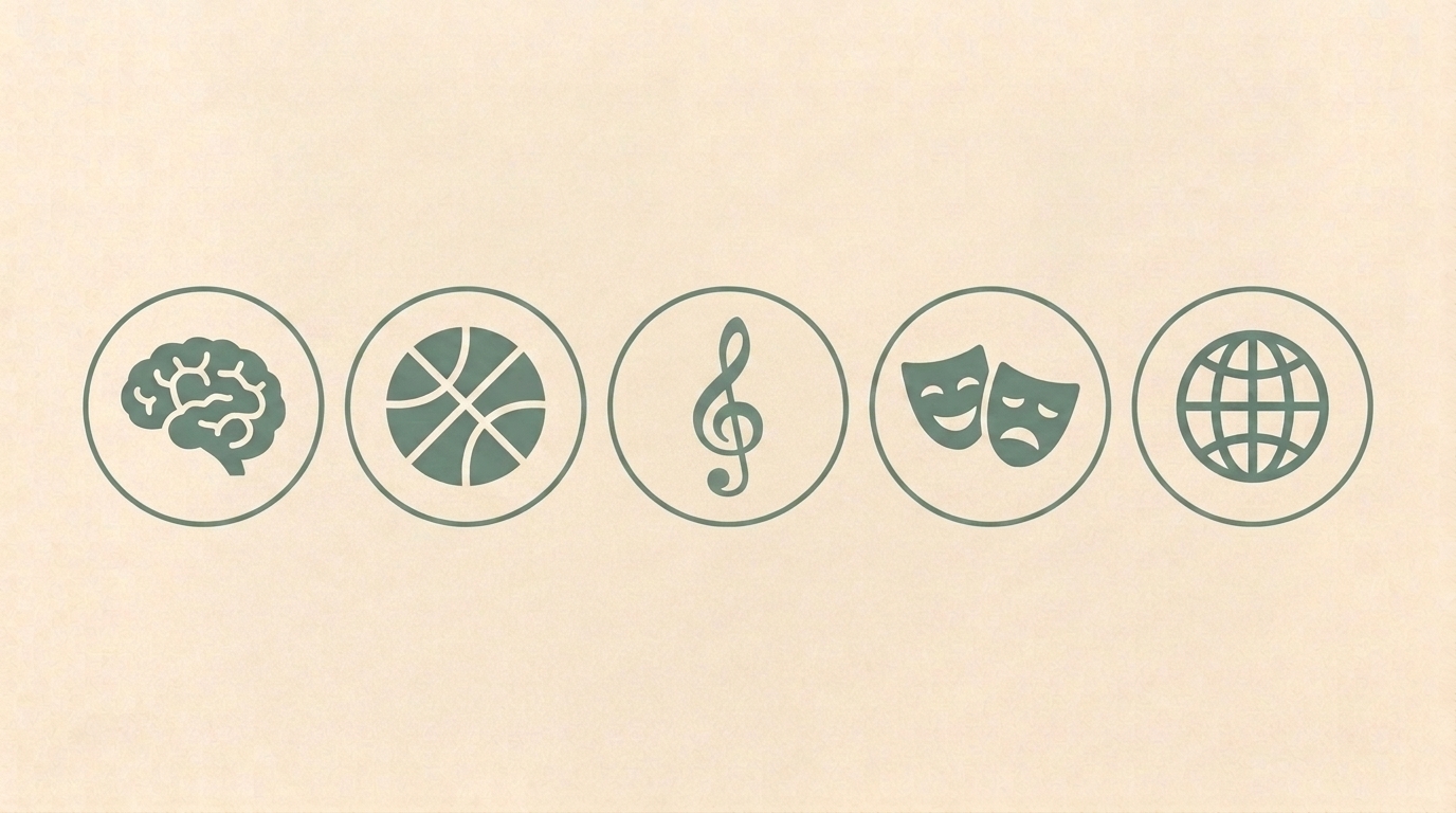 Five program icons in a row: brain (academic GATE), basketball (sport), music note (music), theatre masks (arts), globe (languages)