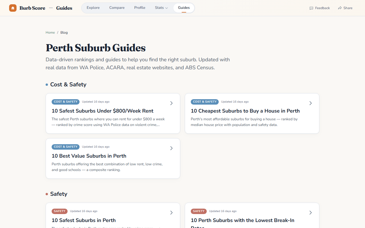 Data-Driven Suburb Guides